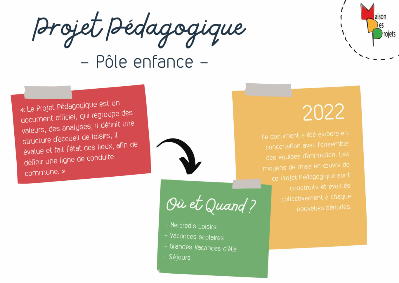 Projet pédagogique 2022